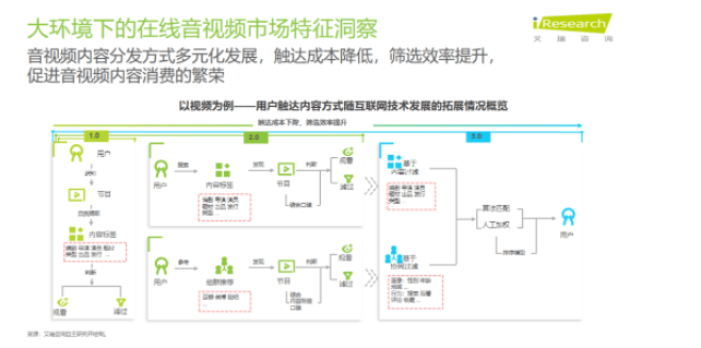oppo终端媒体如何赋能影音社区行业,达成全方位增长目标?