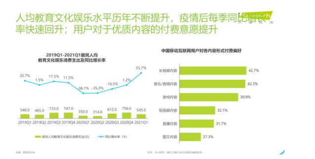 oppo终端媒体如何赋能影音社区行业,达成全方位增长目标?