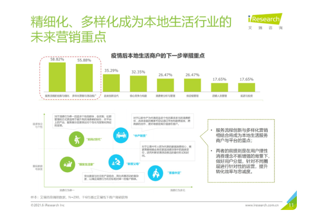 后疫情时代,如何通过OPPO终端媒体激发生活服务用户消费意愿?