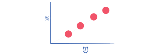 Facebook广告投放与竞拍系统介绍