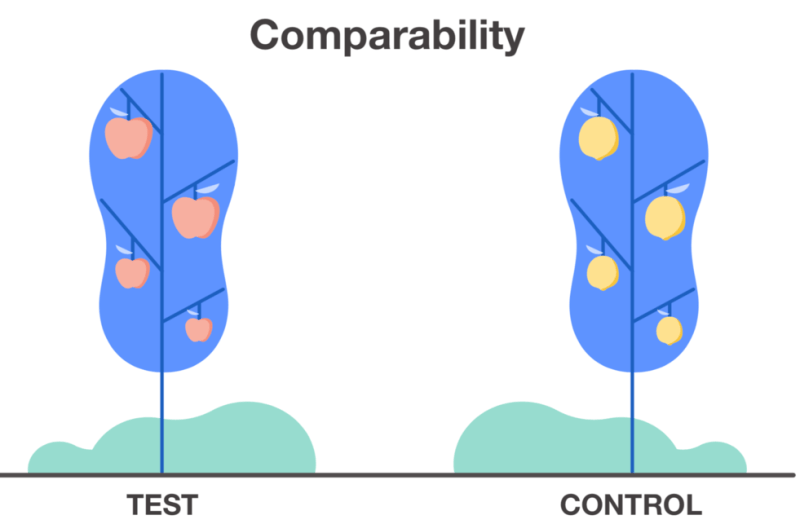 Facebook广告开户平台：实验总览