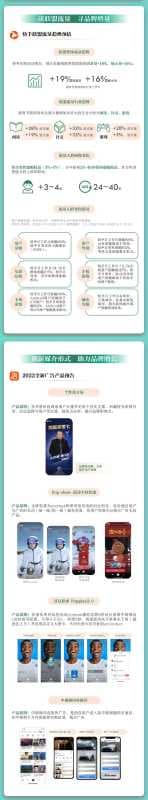 《2022踏青节流量策略指南》春意来袭! 快手广告助手发布!