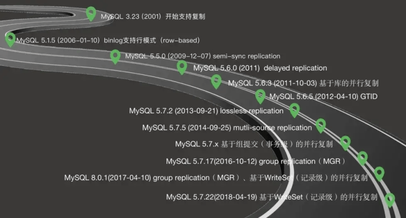 HTAP | MySQL 到 ClickHouse 的高速公路