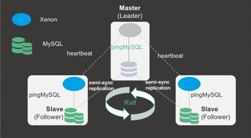 HTAP | MySQL 到 ClickHouse 的高速公路