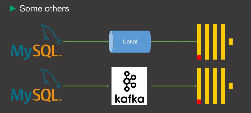 HTAP | MySQL 到 ClickHouse 的高速公路