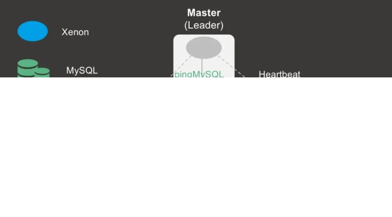 HTAP | MySQL 到 ClickHouse 的高速公路