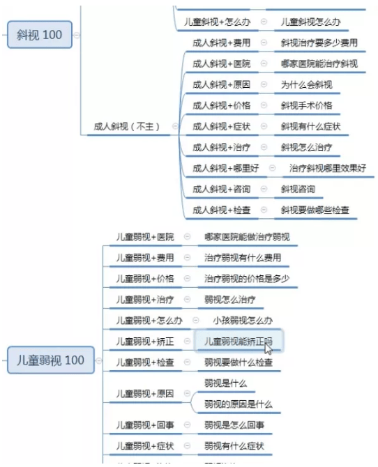 百度竞价推广:关键词出价要遵循账户预算原则
