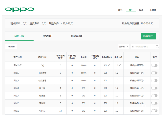 OPPO广告投放流程竞价展示收费标准介绍。