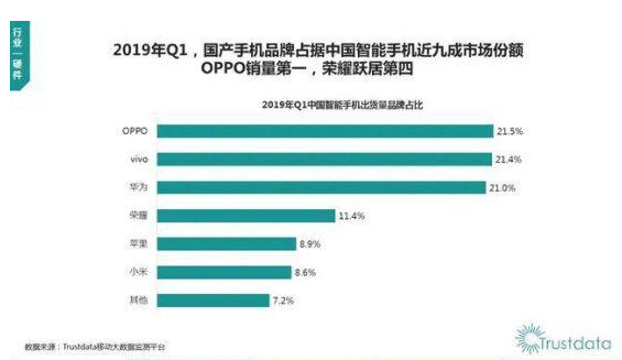 oppo手游推广：分成引发OPPO广告渠道买量井喷