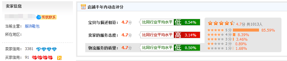 个人淘宝网店怎么推广运营?