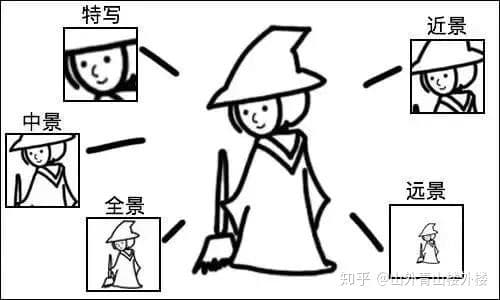 如何做好抖音企业号运营?(深度好文)