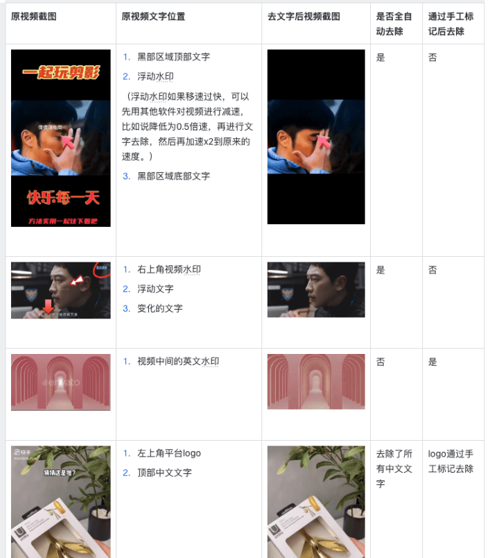 怎么去掉视频上的遮挡图案和文字（视频文字去掉无痕迹）