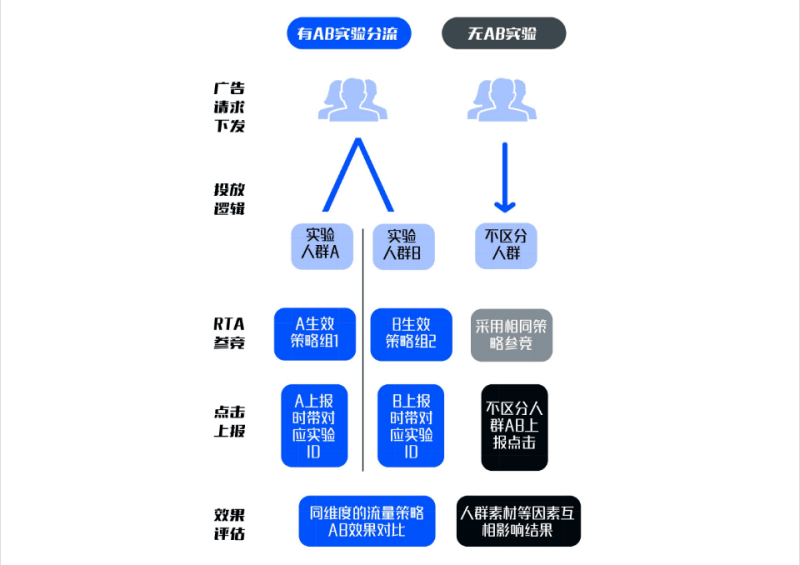 vivo广告投放后台精准投放神器!你一定要用上