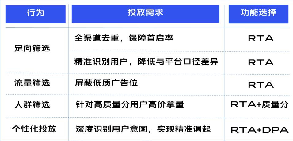 vivo广告投放后台精准投放神器!你一定要用上