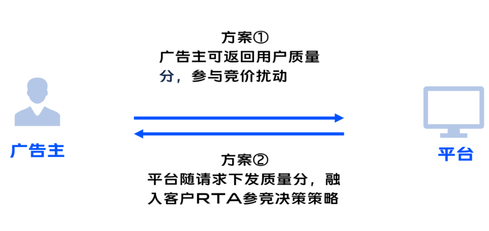 vivo广告投放后台精准投放神器!你一定要用上