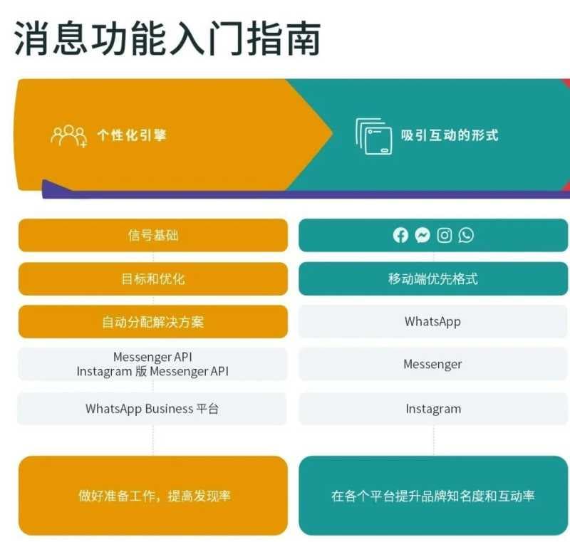 快來下载最新《开拓新市场攻略 – 越南篇》白皮书