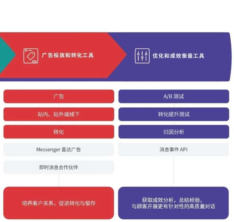 快來下载最新《开拓新市场攻略 – 越南篇》白皮书