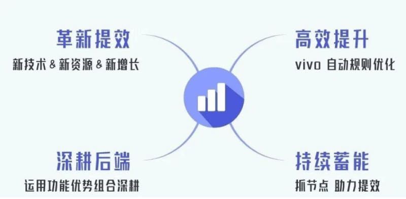 2023生活服务业如何破局?这份运营经验你越早知道越好!