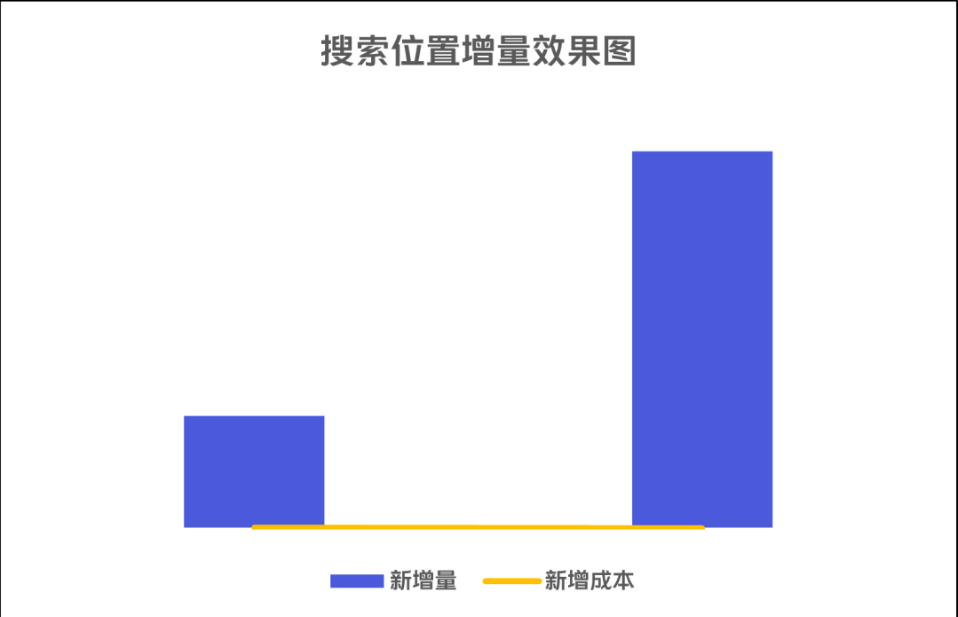 2023生活服务业如何破局?这份运营经验你越早知道越好!