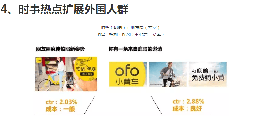 如何利用蜂巢创意模型打造创意?