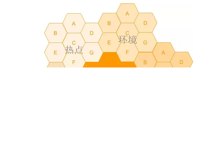 如何利用蜂巢创意模型打造创意?