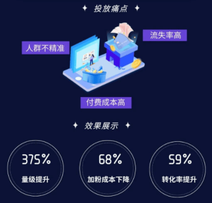 量级提升491%？加粉拓量玩法等你get! | vivo推广开户平台