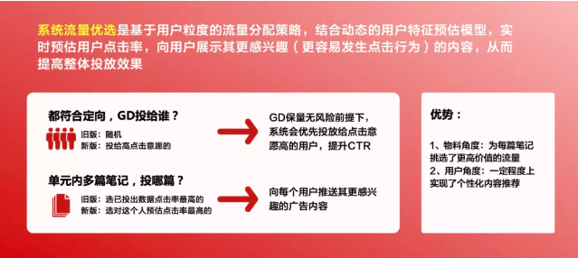 小红书信息流推广是怎样帮助品牌全面营销的?