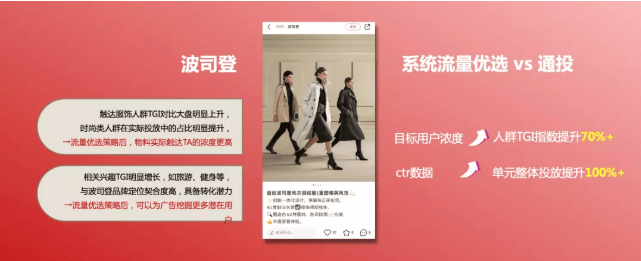 小红书信息流推广是怎样帮助品牌全面营销的?