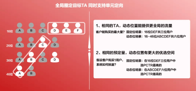 小红书信息流推广是怎样帮助品牌全面营销的?