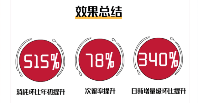 注意力稀缺时代,长视频如何才能赢得用户? | vivo广告营销