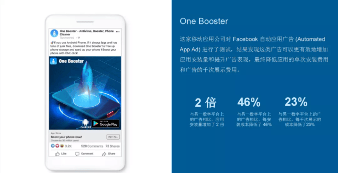 Facebook自动应用广告的作用有哪些?