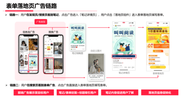 线索行业如何玩转小红书营销?小红书广告平台的干货你必须知道!