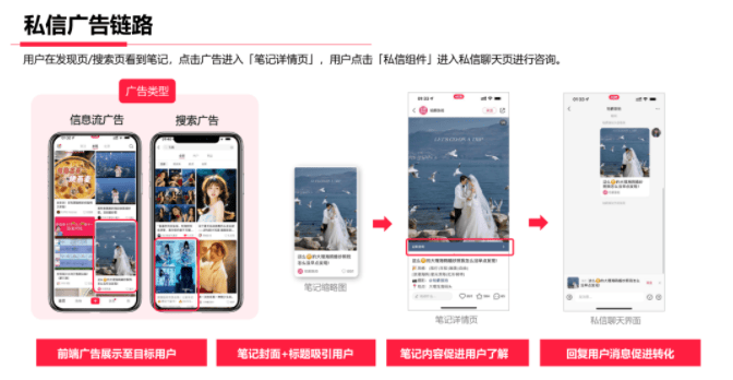 线索行业如何玩转小红书营销？小红书广告平台的干货你必须知道！