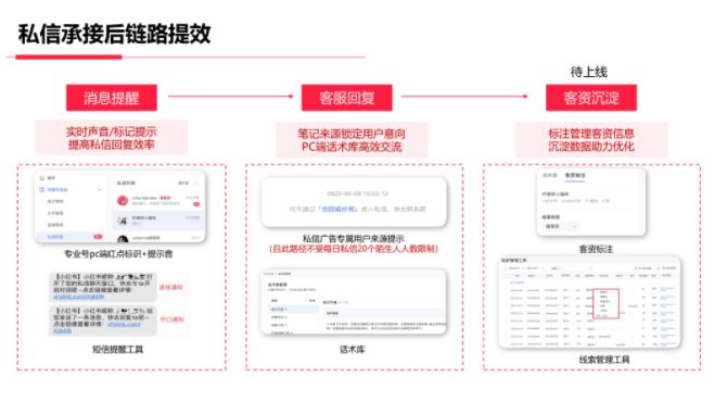线索行业如何玩转小红书营销?小红书广告平台的干货你必须知道!