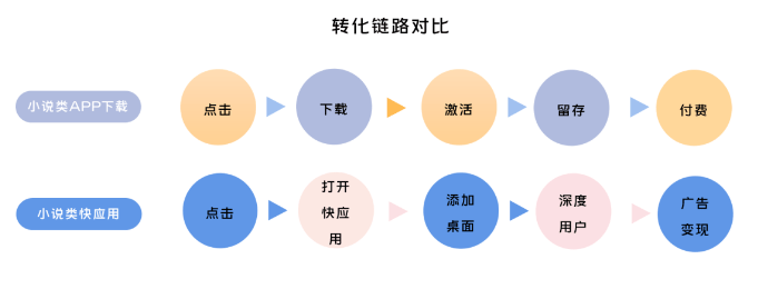 vivo广告案例|增长放缓、用户流失的小说行业,如何破圈?
