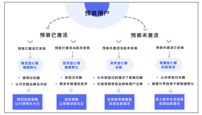 vivo广告营销联手优酷,探索预装+效果营销新模式!