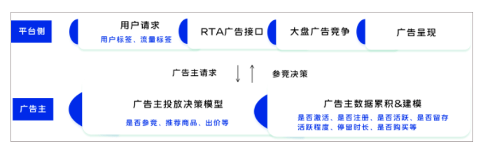 vivo广告营销联手优酷，探索预装+效果营销新模式！