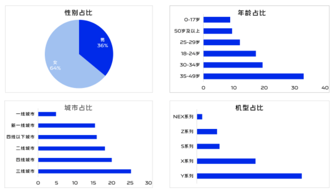 vivo广告营销联手优酷，探索预装+效果营销新模式！
