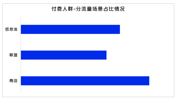 vivo广告营销联手优酷，探索预装+效果营销新模式！