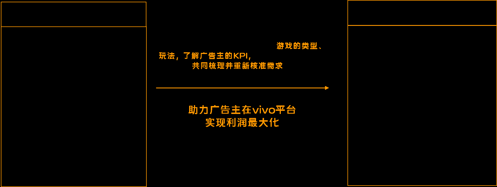 游戏行业如何在vivo投放广告？