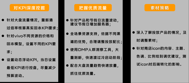 游戏行业如何在vivo投放广告?