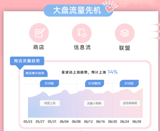 电商大促嗨起来！vivo营销给答案！