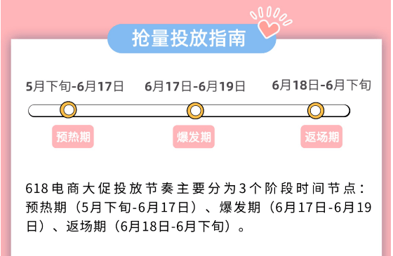 电商大促嗨起来！vivo营销给答案！