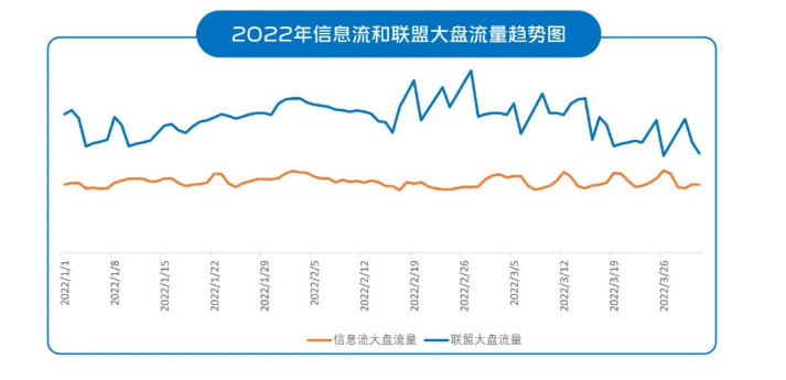 vivo广告投放:招聘广告如何在“金三银四”中杀出重围