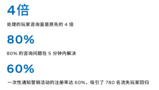 Facebook广告投放成功案例——Island King