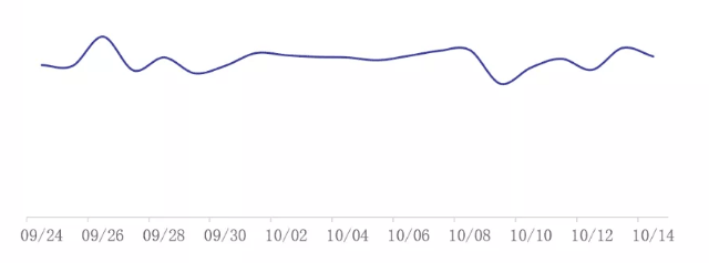 各行业国庆期间如何在vivo平台如何投放广告？