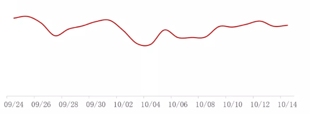 各行业国庆期间如何在vivo平台如何投放广告？