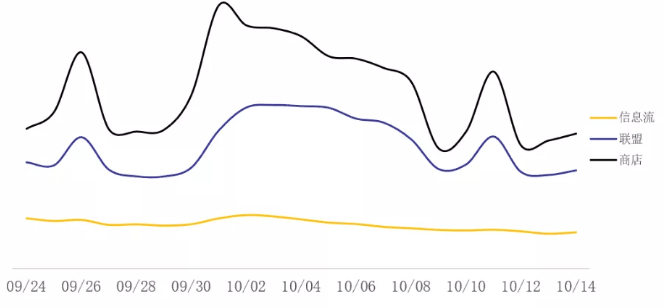 各行业国庆期间如何在vivo平台如何投放广告？