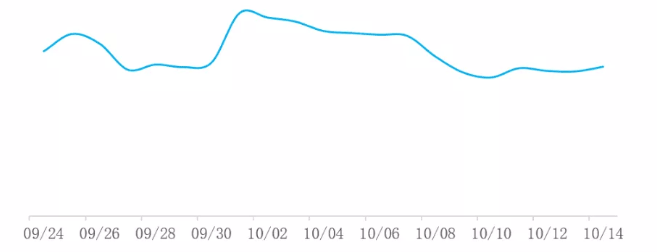 各行业国庆期间如何在vivo平台如何投放广告？