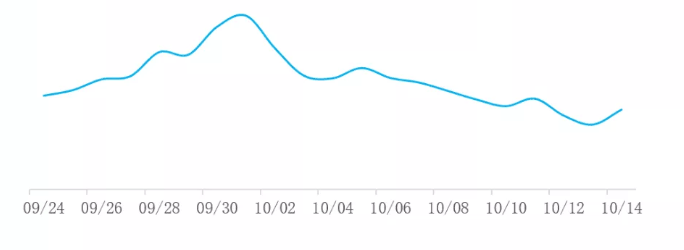 各行业国庆期间如何在vivo平台如何投放广告？